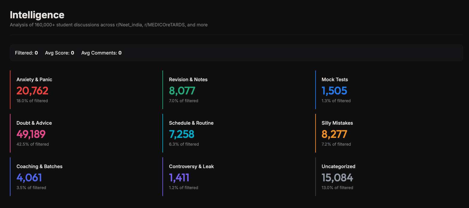 Intelligence Dashboard